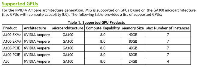 Nvidia A100 80GB PCIe
