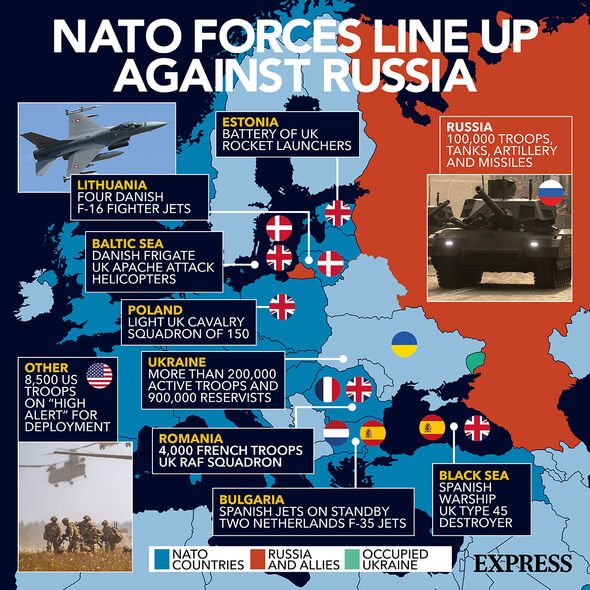 How does NATO stand against Russia?