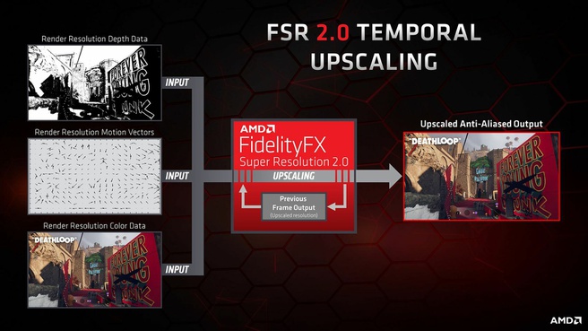 AMD explains how FSR 2.0 works