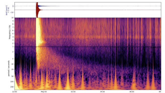 NASA source: Spectrograph for the May 4 earthquake
