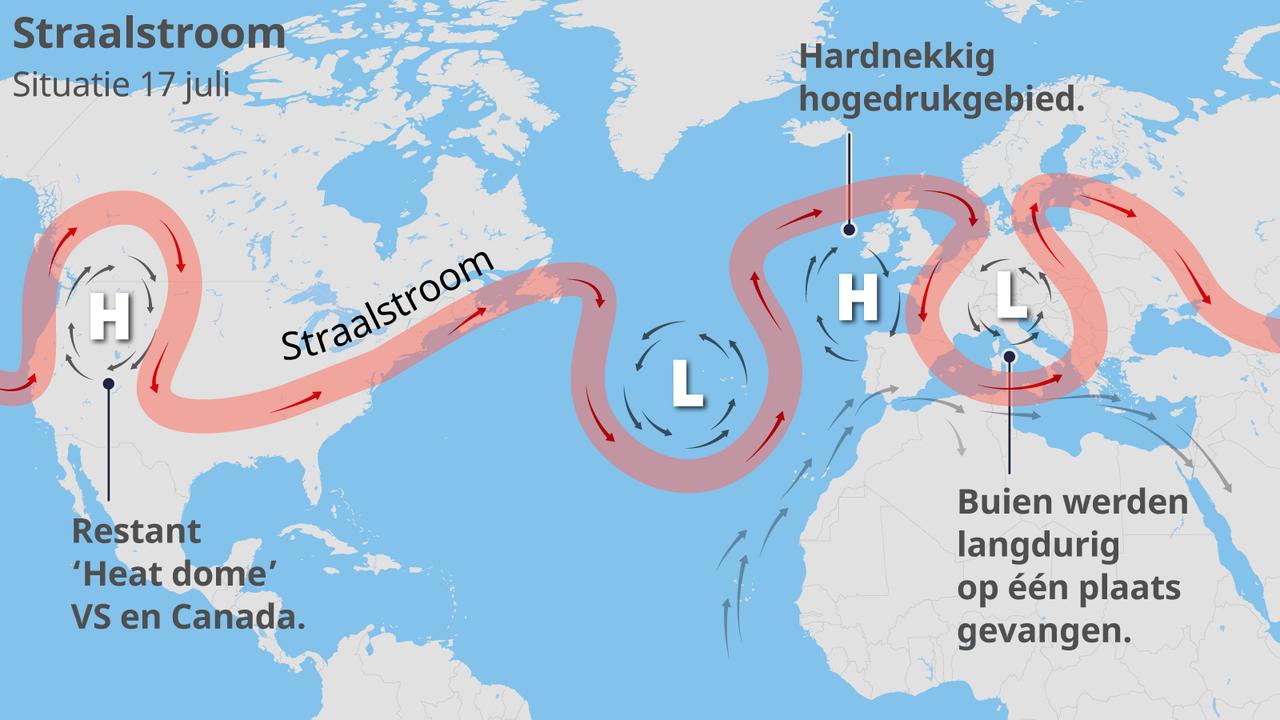The twisting jet stream causes long-term heat waves – or, in the case of the above scenario from 2021, very heavy rainfall in one place.  At the time, a persistent low pressure area led to flooding in Limburg, Belgium and Germany.