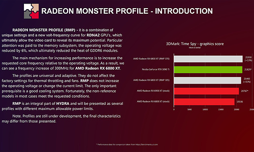 AMD Radeon RX 6800 XT processor can be overclocked to Nvidia RTX 3090 Ti