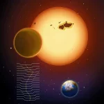 New “Earth”, the new in the area suitable for its star
